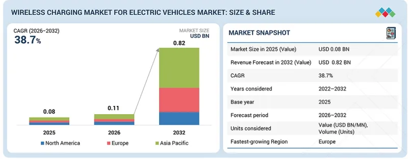 Wireless Charging Market-IMG1
