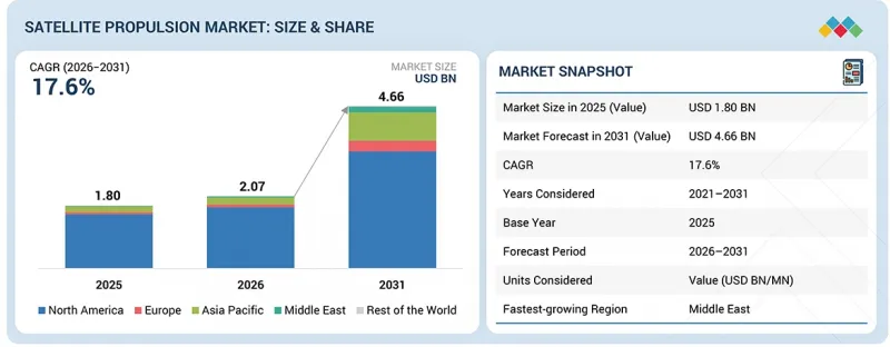 Satellite Propulsion Market-IMG1