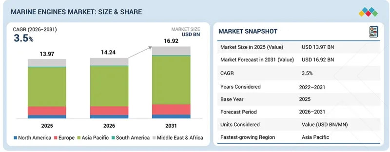 Marine Engines Market-IMG1