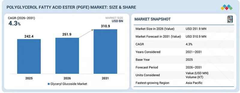Polyglycerol Fatty Acid Ester Market-IMG1