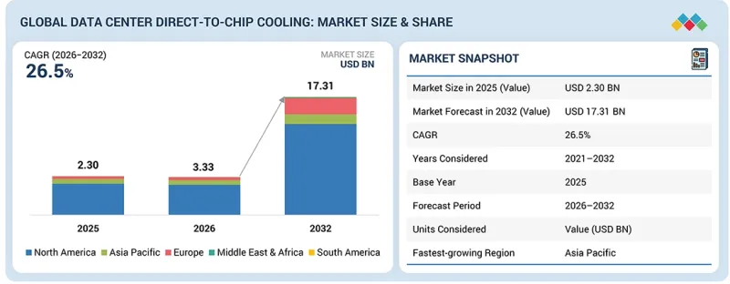 Data Center Direct-to-chip Cooling Market-IMG1