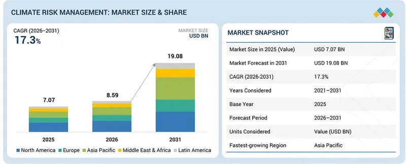 Climate Risk Management Market-IMG1