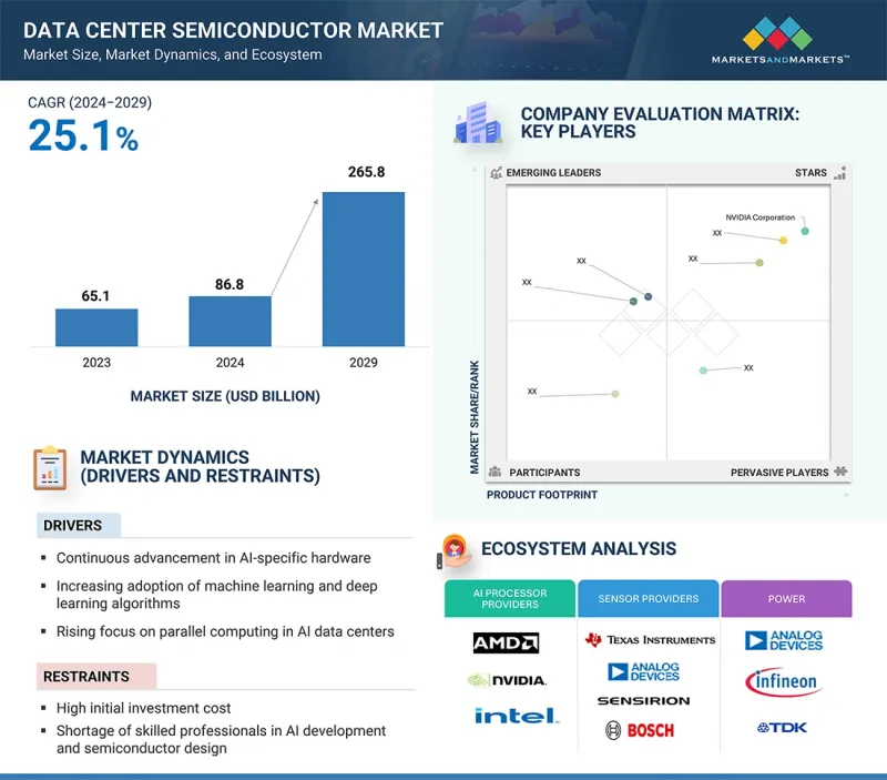 Data Center Semiconductor Market-IMG1