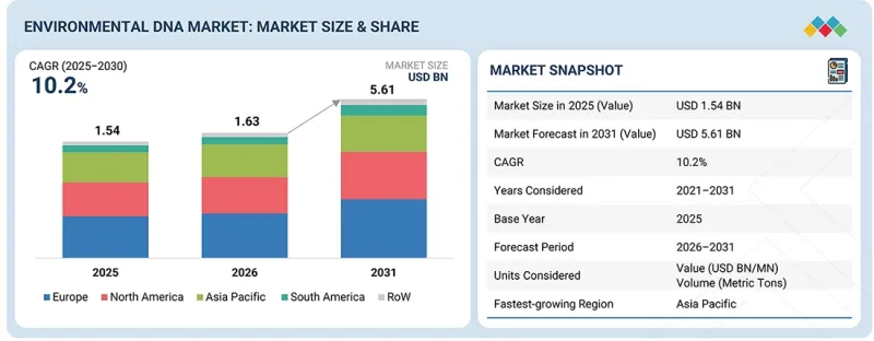 Environmental DNA Market-IMG1