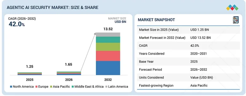 Agentic AI Security Market-IMG1