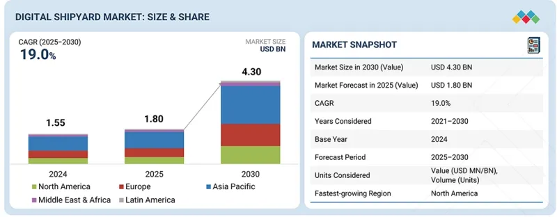 Digital Shipyard Market-IMG1