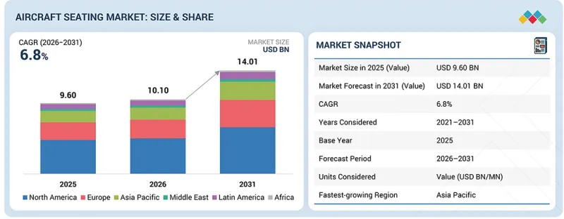 Aircraft Seating Market-IMG1