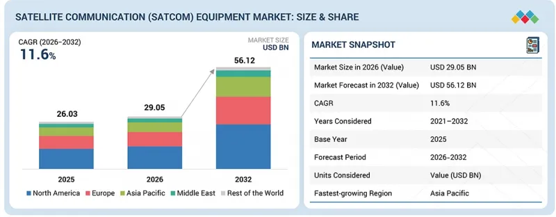 Satellite Communication Equipment Market-IMG1