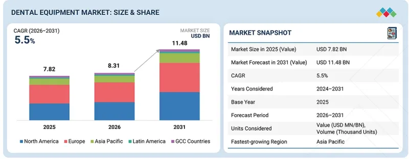 Dental Equipment Market-IMG1