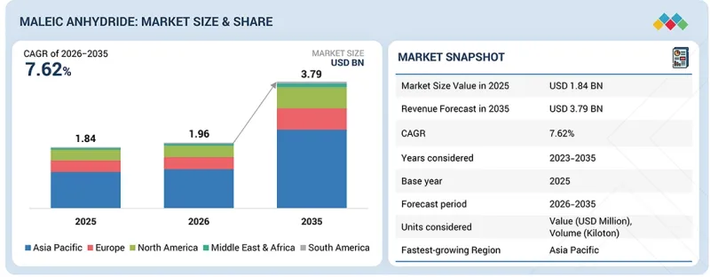 Maleic Anhydride Market-IMG1