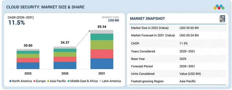 Cloud Security Market-IMG1
