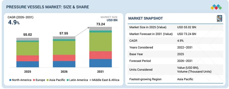 Pressure Vessels Market-IMG1
