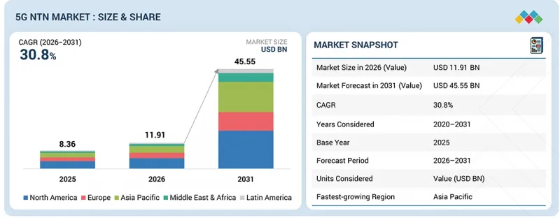 5G NTN Market-IMG1
