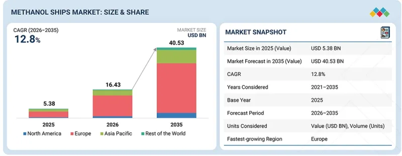 Methanol Ships Market-IMG1
