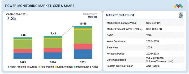 Power Monitoring Market-IMG1