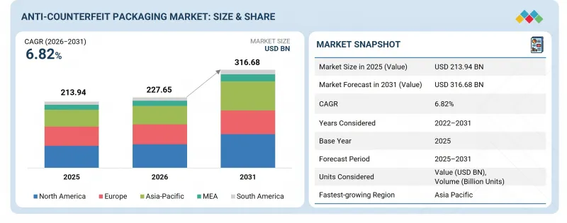 Anti-Counterfeit Packaging Market-IMG1