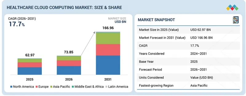 Healthcare Cloud Computing Market-IMG1
