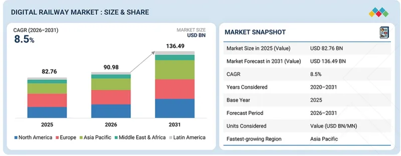 Digital Railway Market-IMG1