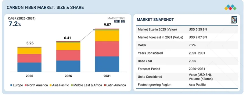 Carbon Fiber Market-IMG1