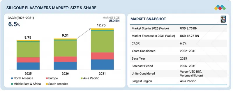 Silicone Elastomers Market-IMG1