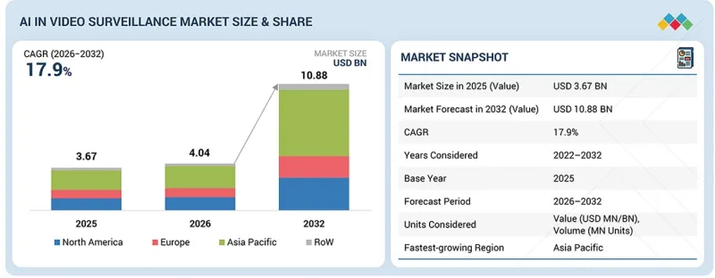 AI in Video Surveillance Market-IMG1