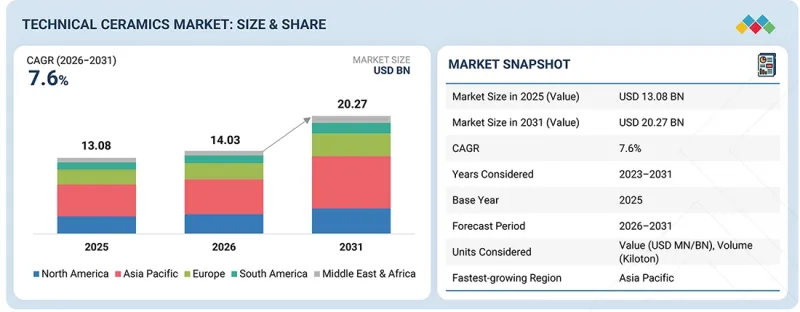 Technical Ceramics Market-IMG1