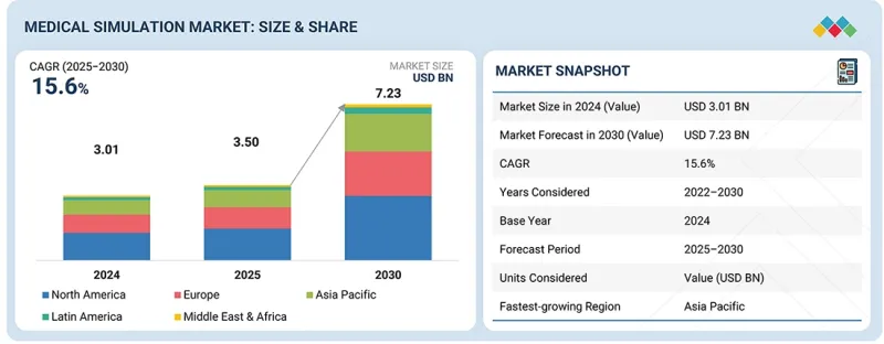 Medical Simulation Market-IMG1