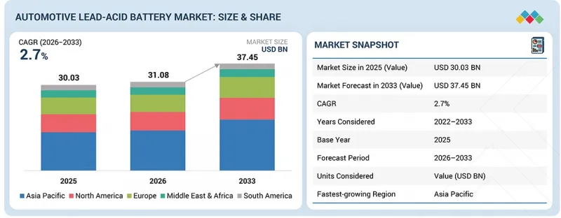 Automotive Lead-Acid Battery Market-IMG1