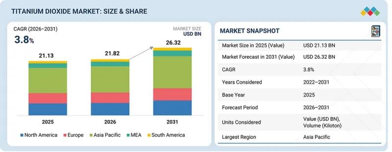Titanium Dioxide Market-IMG1