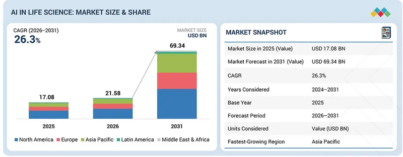 AI in Life Science Market-IMG1
