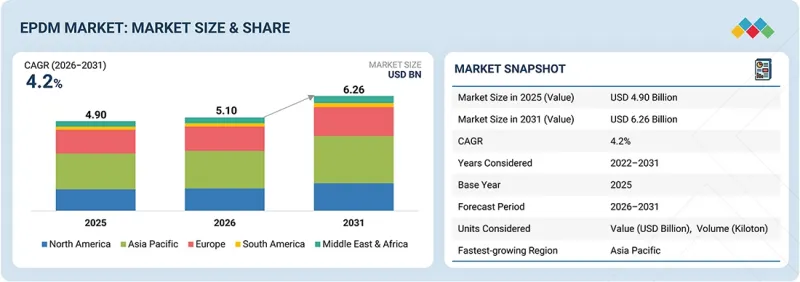EPDM Market-IMG1