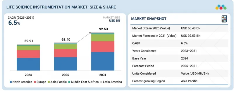 Life Science Instrumentation Market-IMG1