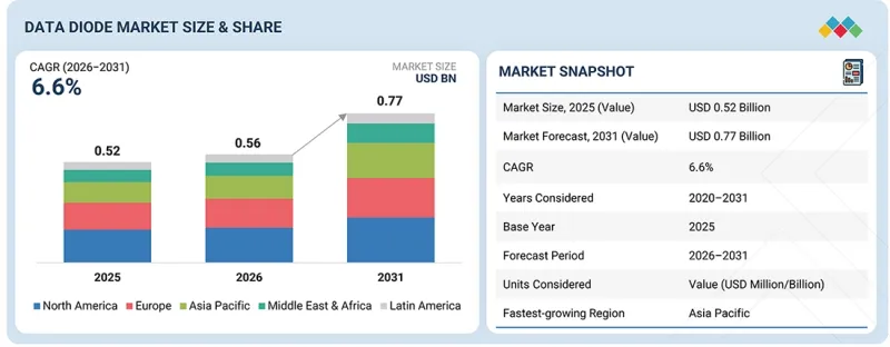 Data Diode Market-IMG1