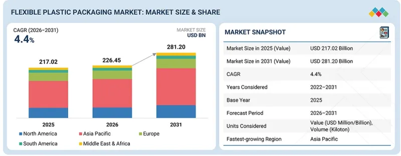 Flexible Plastic Packaging Market-IMG1