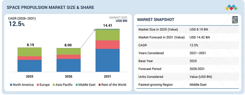 Space Propulsion Market-IMG1