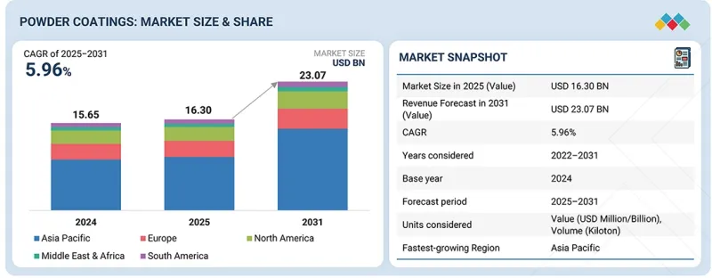 Powder Coatings Market-IMG1