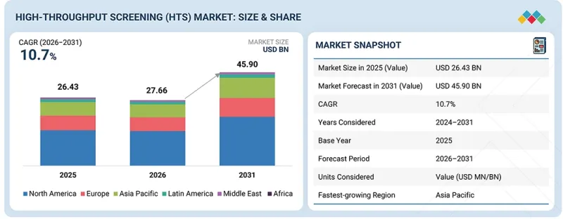 High-Throughput Screening Market-IMG1