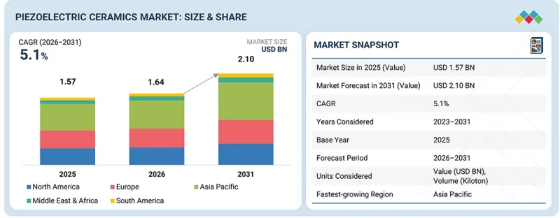 Piezoelectric Ceramics Market-IMG1