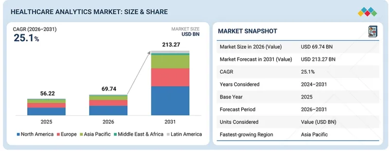Healthcare Analytics Market-IMG1