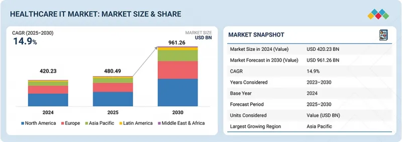 Healthcare IT Market-IMG1