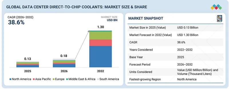 Data Center Direct-to-Chip Coolants Market-IMG1