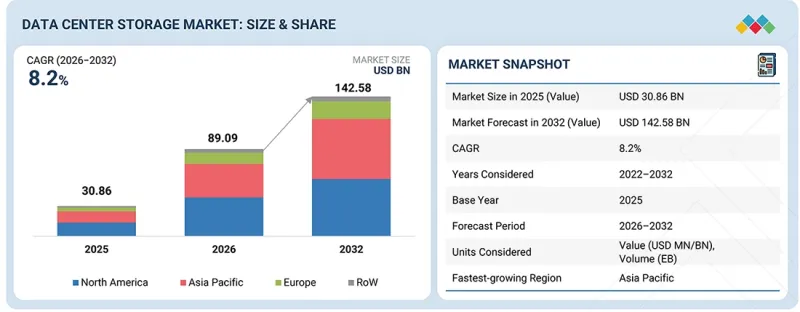 Data Center Storage Market-IMG1