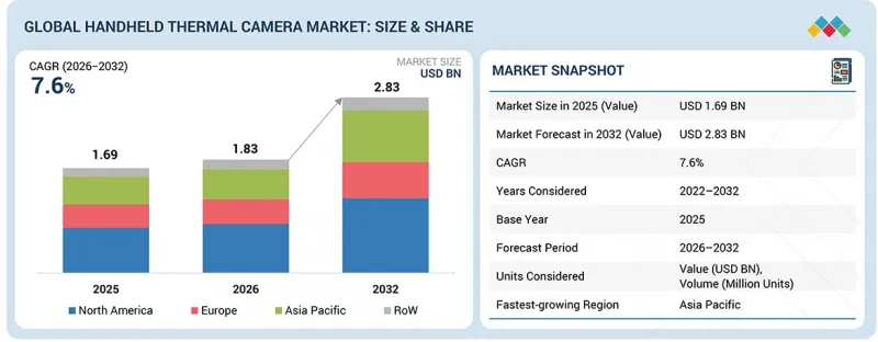 Handheld Thermal Camera Market-IMG1
