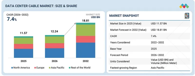 Data Center Cable Market-IMG1