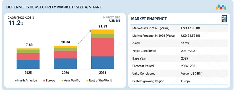Defense Cybersecurity Market-IMG1