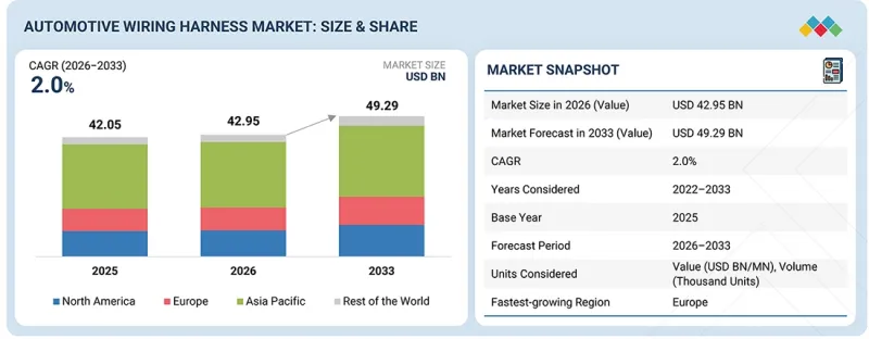 Automotive Wiring Harness Market-IMG1