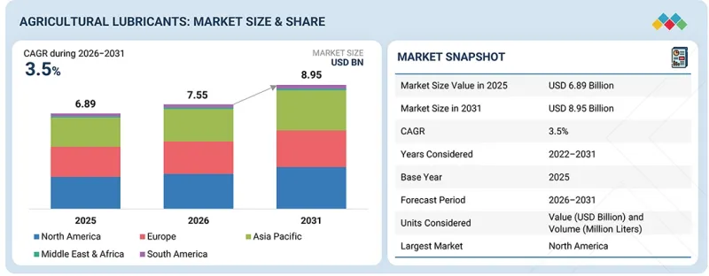 Agricultural Lubricants Market-IMG1