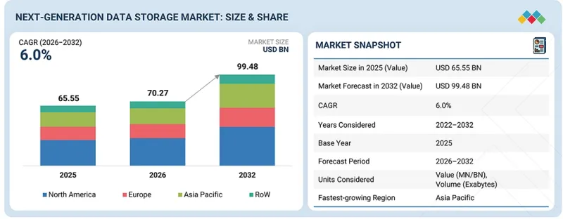 Next-generation Data Storage Market-IMG1