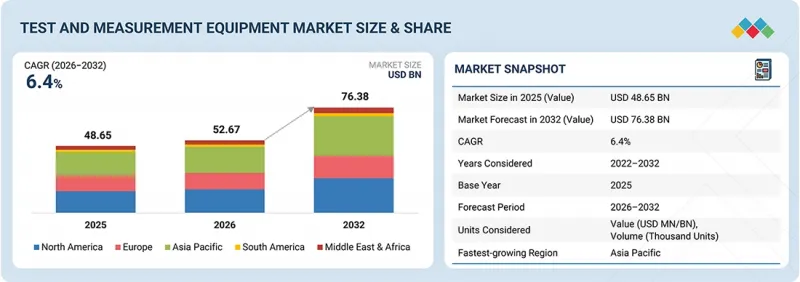Test and Measurement Equipment Market-IMG1