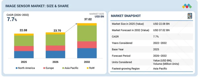 Image Sensor Market-IMG1
